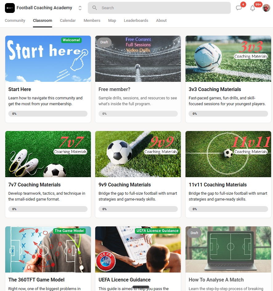 Football Coaching Academy classroom overview