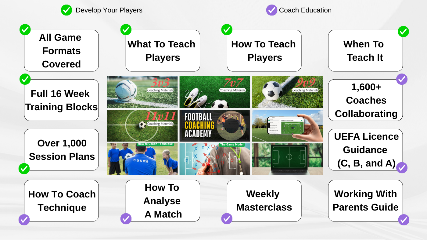 Football Coaching Academy Player Development Framework preview