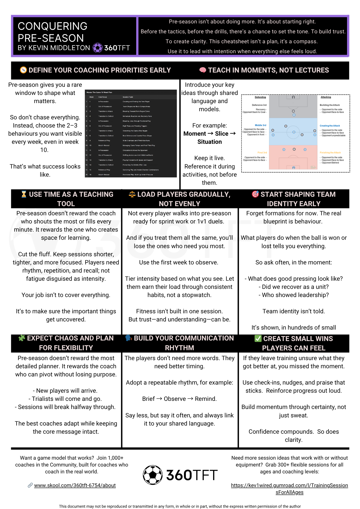 Football coach leading pre-season training session with players on the pitch