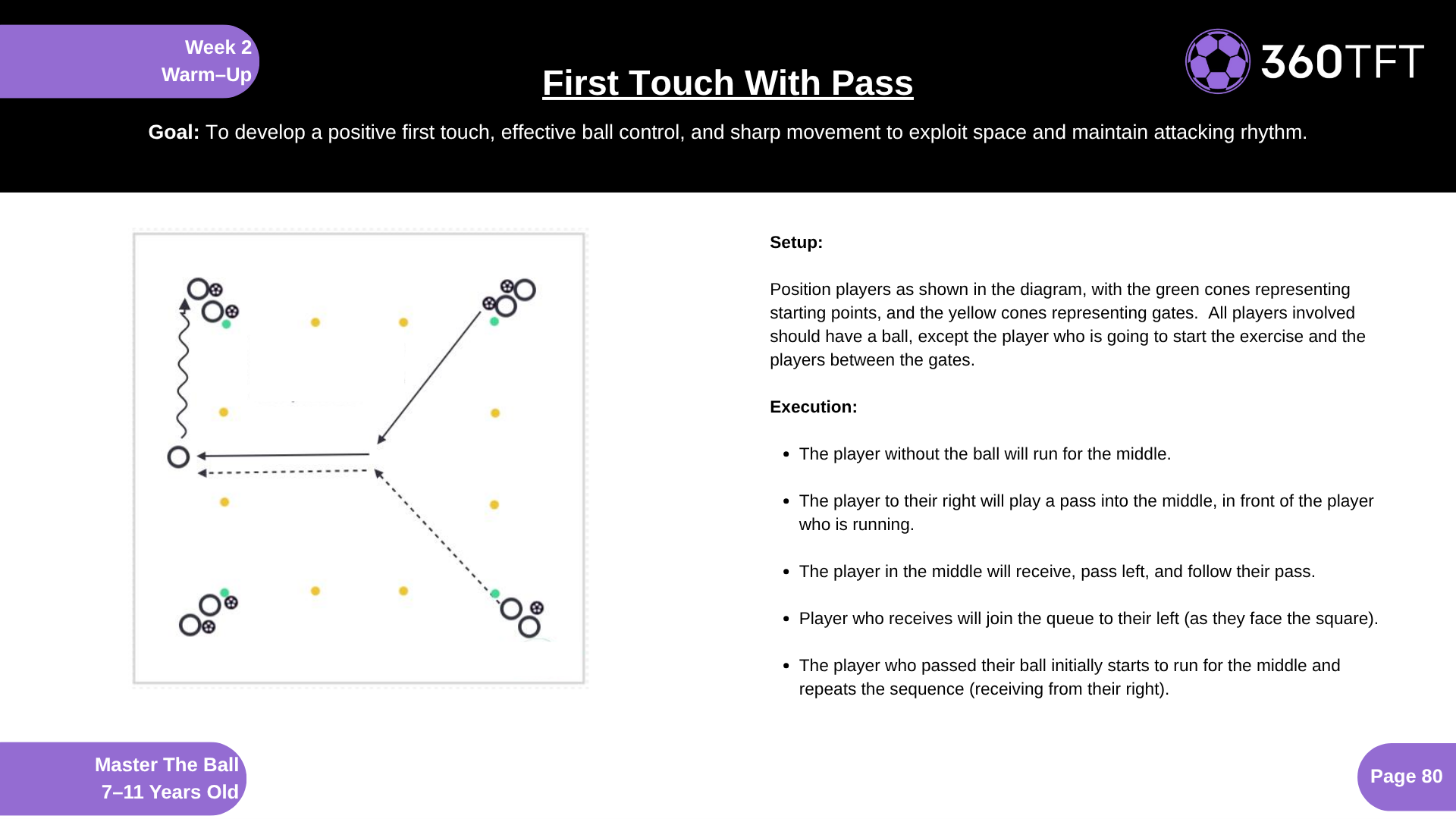 Youth football players practicing passing and receiving drill with coach demonstrating technique