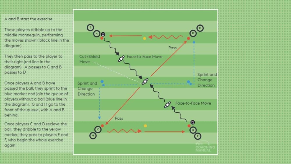 Coach demonstrating drill to youth football players