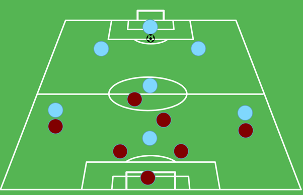 Football training session with players working on different activities