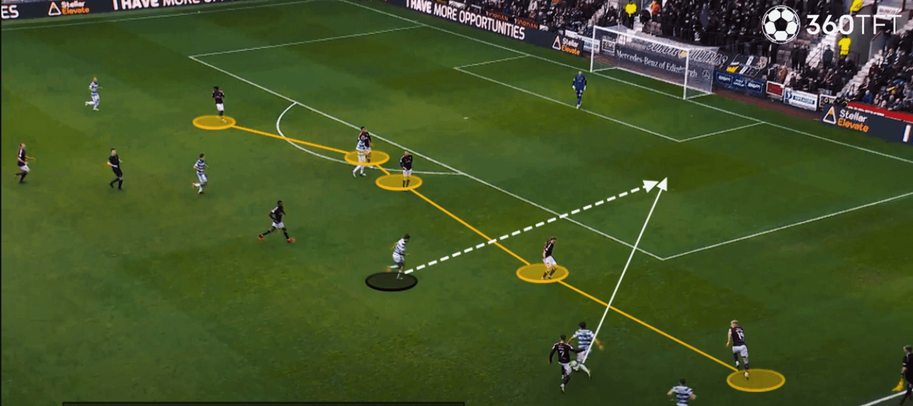 Striker making a run towards the goal during training