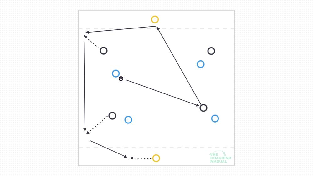 Football coach planning training session with tactical board
