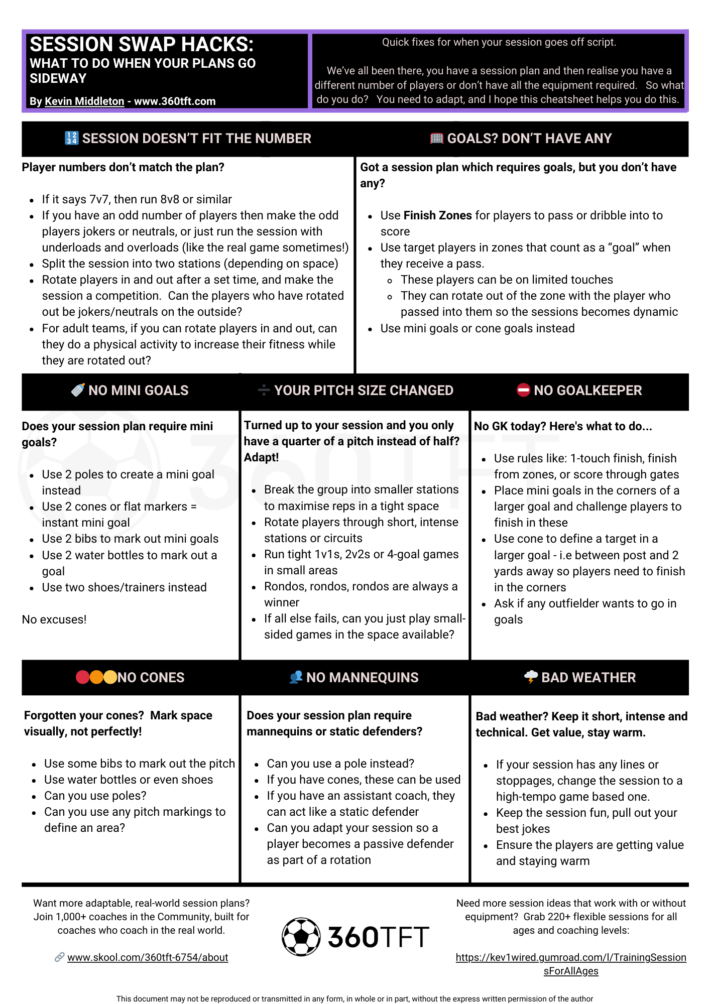 Football coach adjusting training session on the pitch with players