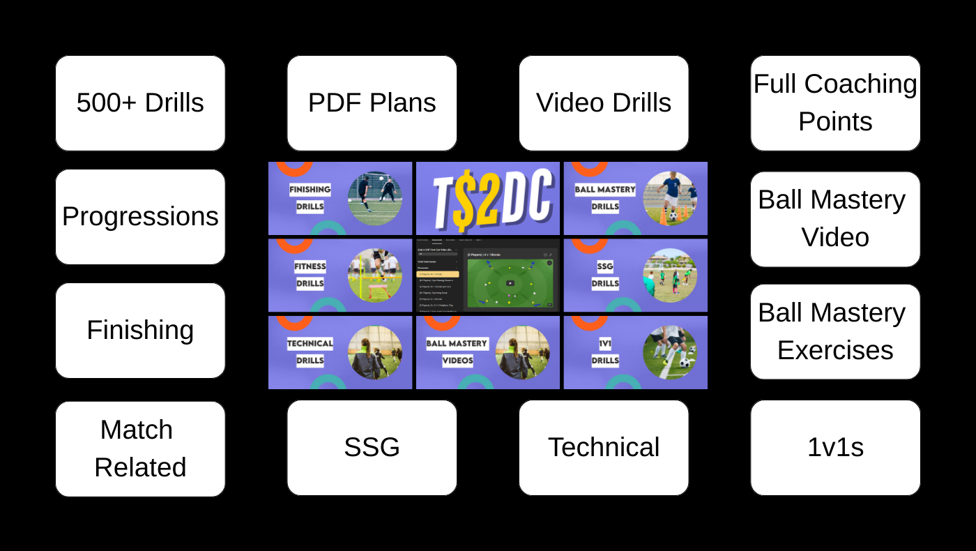 $2 Drill Club session PDFs preview