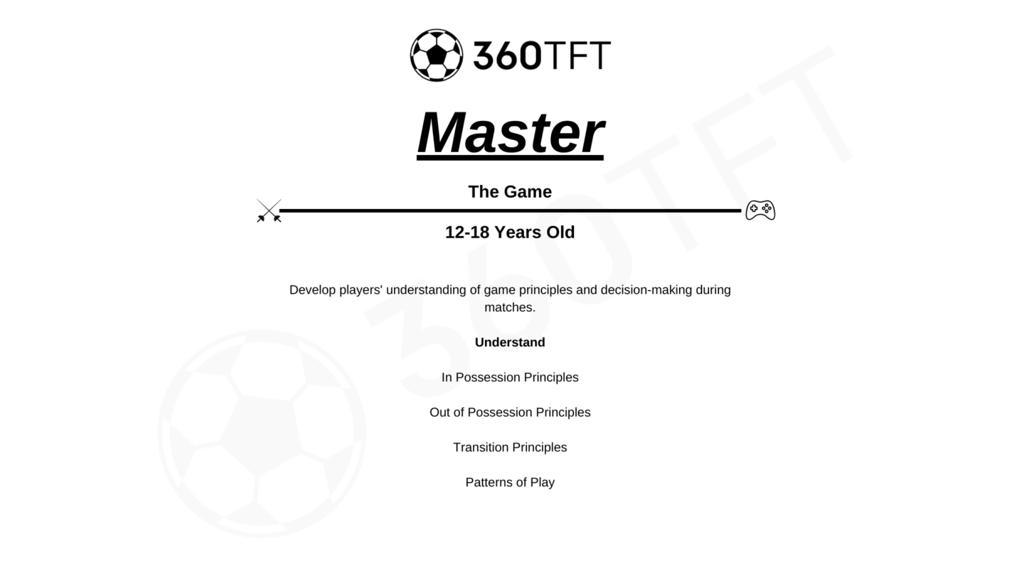 Master the Game stage, ages 12 to 18: in-possession principles, out-of-possession principles, transition principles, patterns of play.