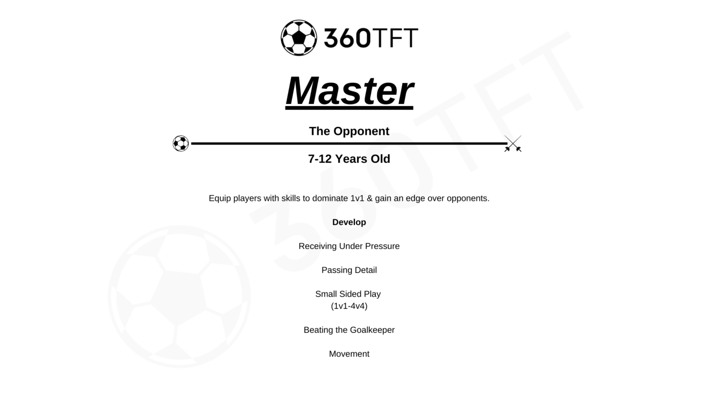Master the Opponent stage, ages 7 to 12: receiving under pressure, passing detail, small-sided play 1v1 to 4v4, beating the goalkeeper, movement.