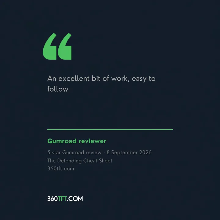 Gumroad reviewer, five stars, Defending Cheat Sheet: An excellent bit of work, easy to follow.