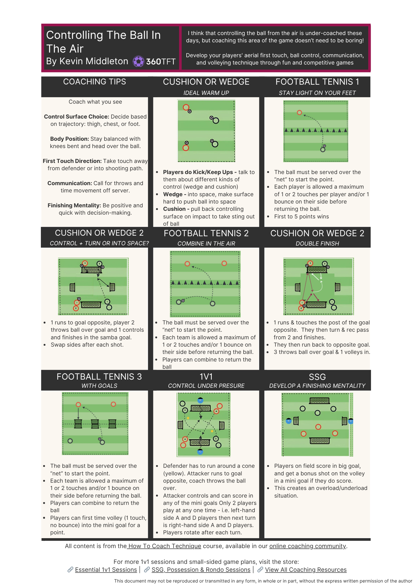 One-page sheet on controlling the ball in the air