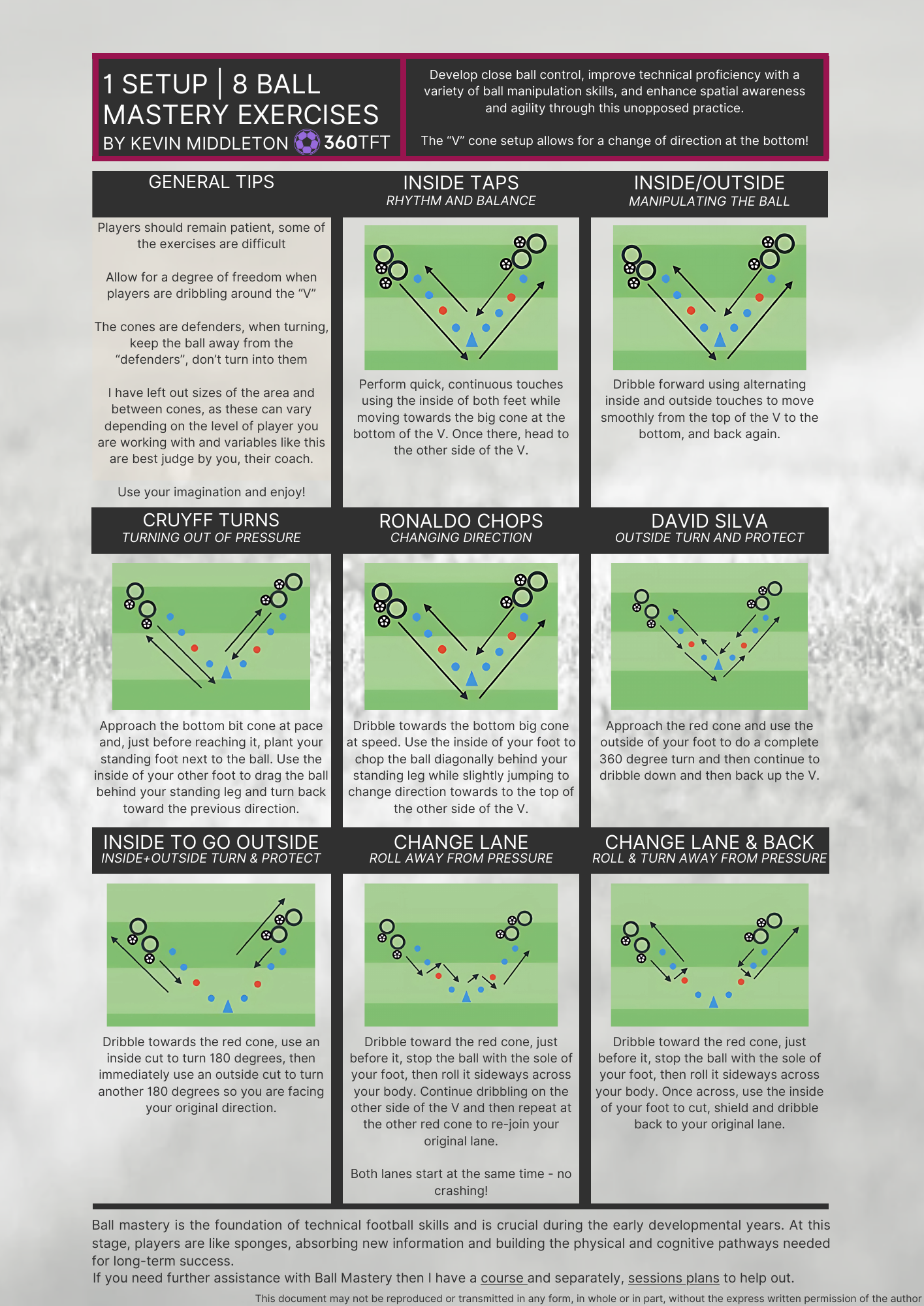 Eight Ball Mastery Exercises by Kevin Middleton