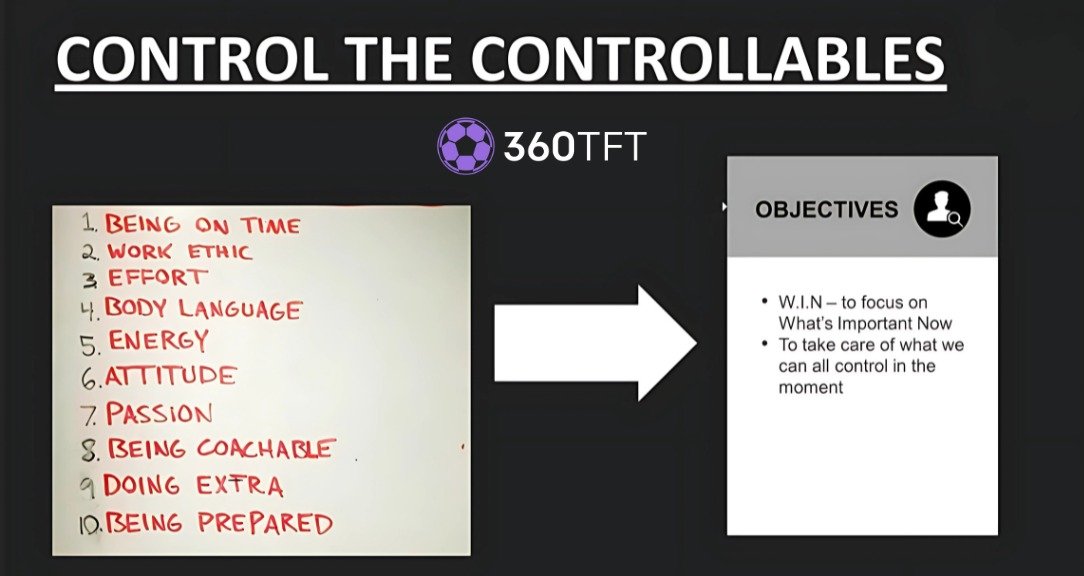Control the Controllables by Kevin Middleton