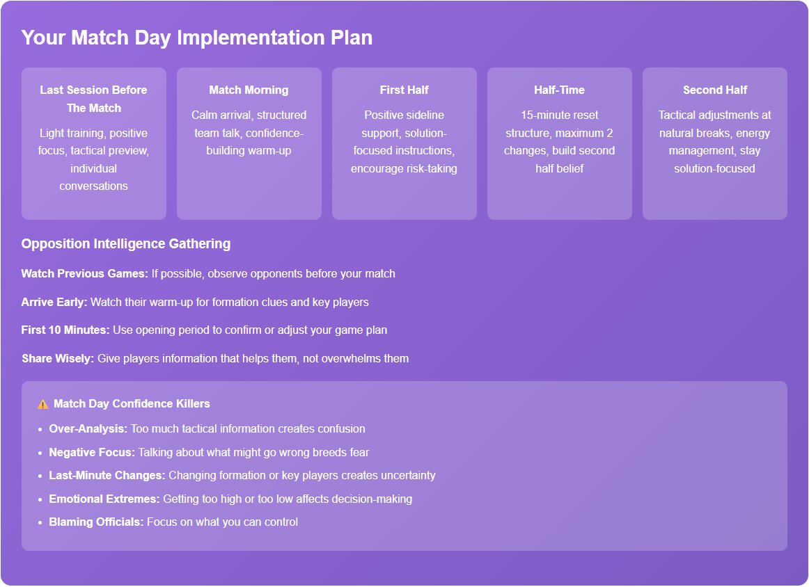 Your Match Day Implementation Plan
