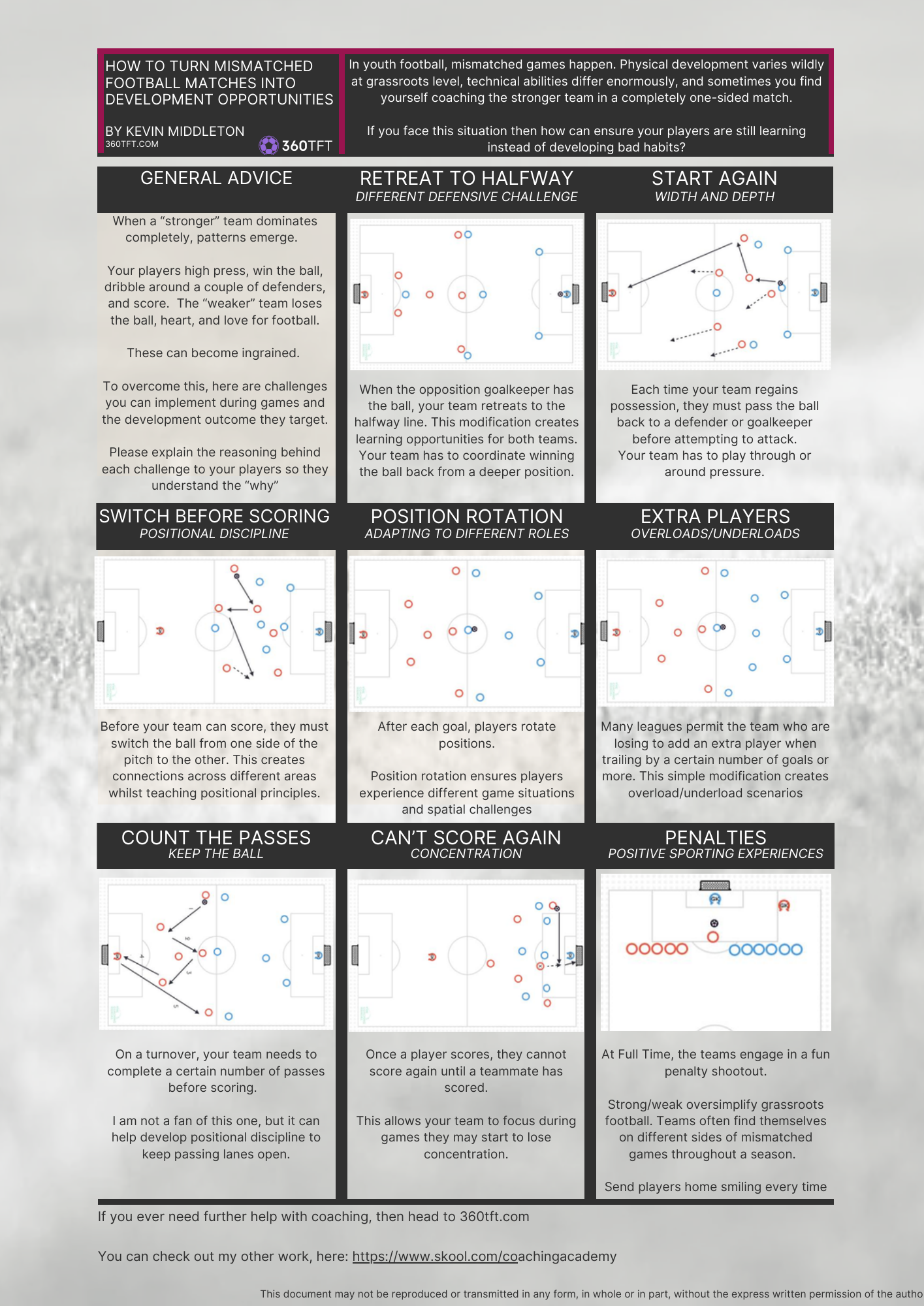 Coaching Mismatched Football Games by Kevin Middleton
