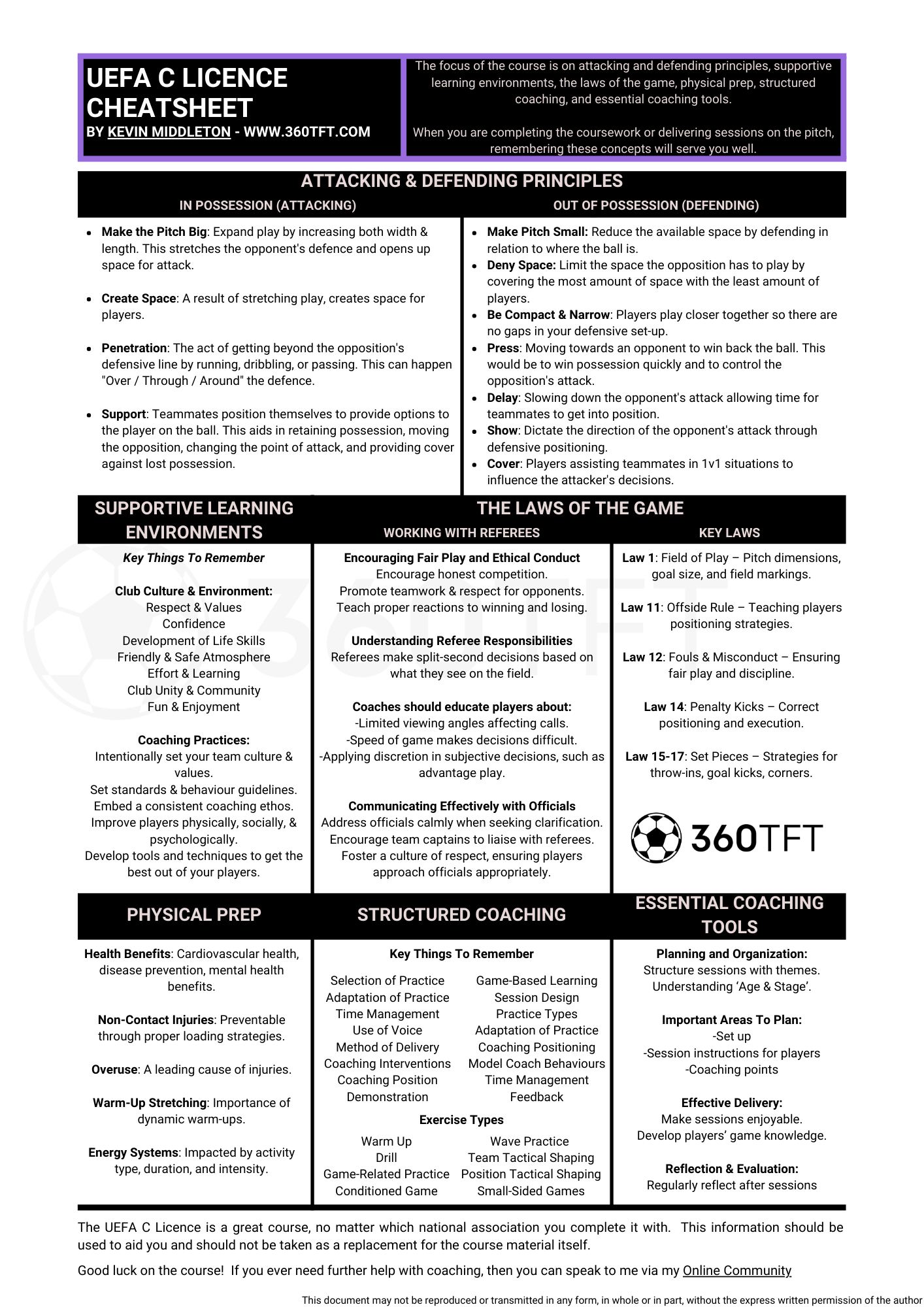 One-page overview of the UEFA C Licence